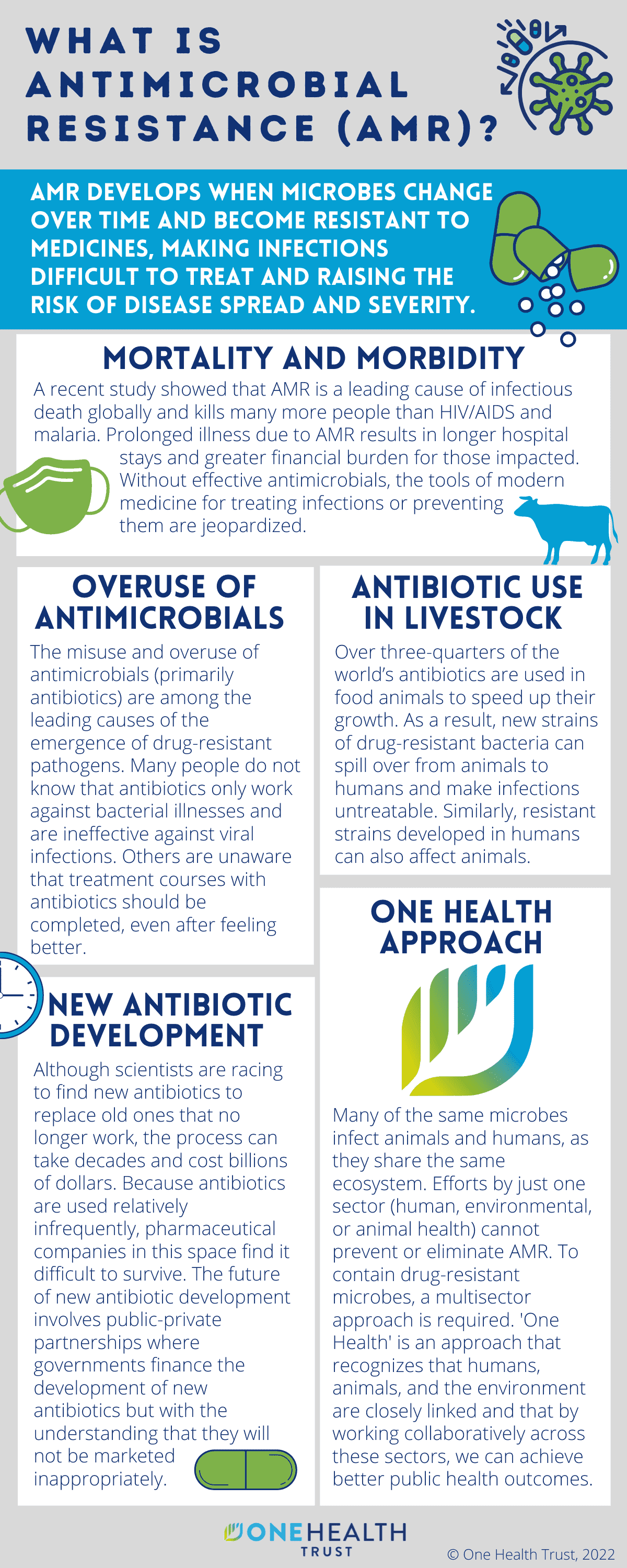 Antimicrobial resistance (AMR) a global concern
