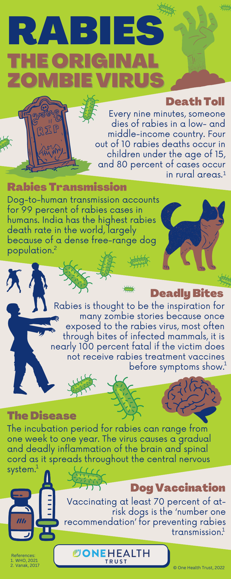 Rabies The Original Zombie Virus One Health Trust