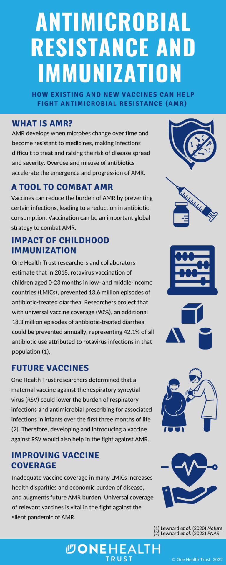 Antimicrobial Resistance And Immunization - One Health Trust