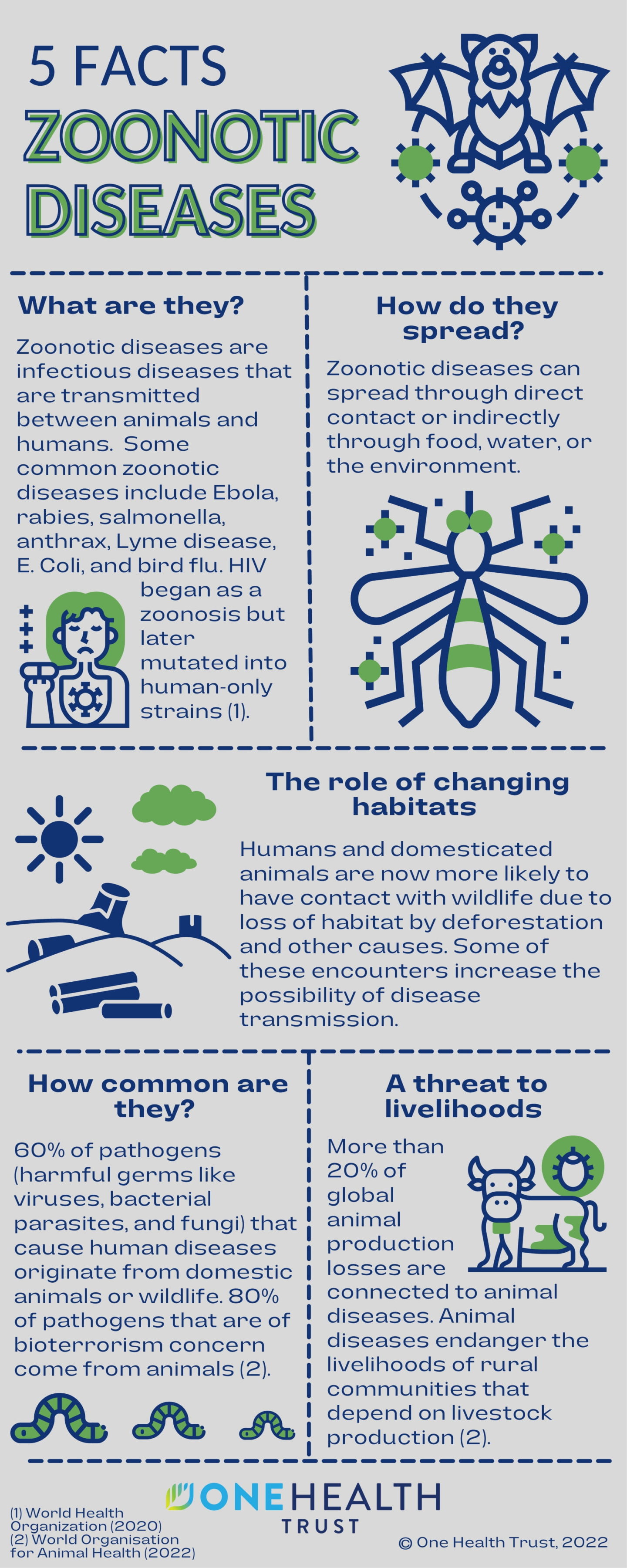 5 Facts Zoonotic Diseases One Health Trust