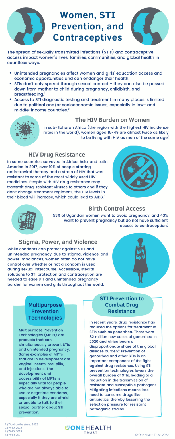 Women, STI Prevention, And Contraceptives - One Health Trust