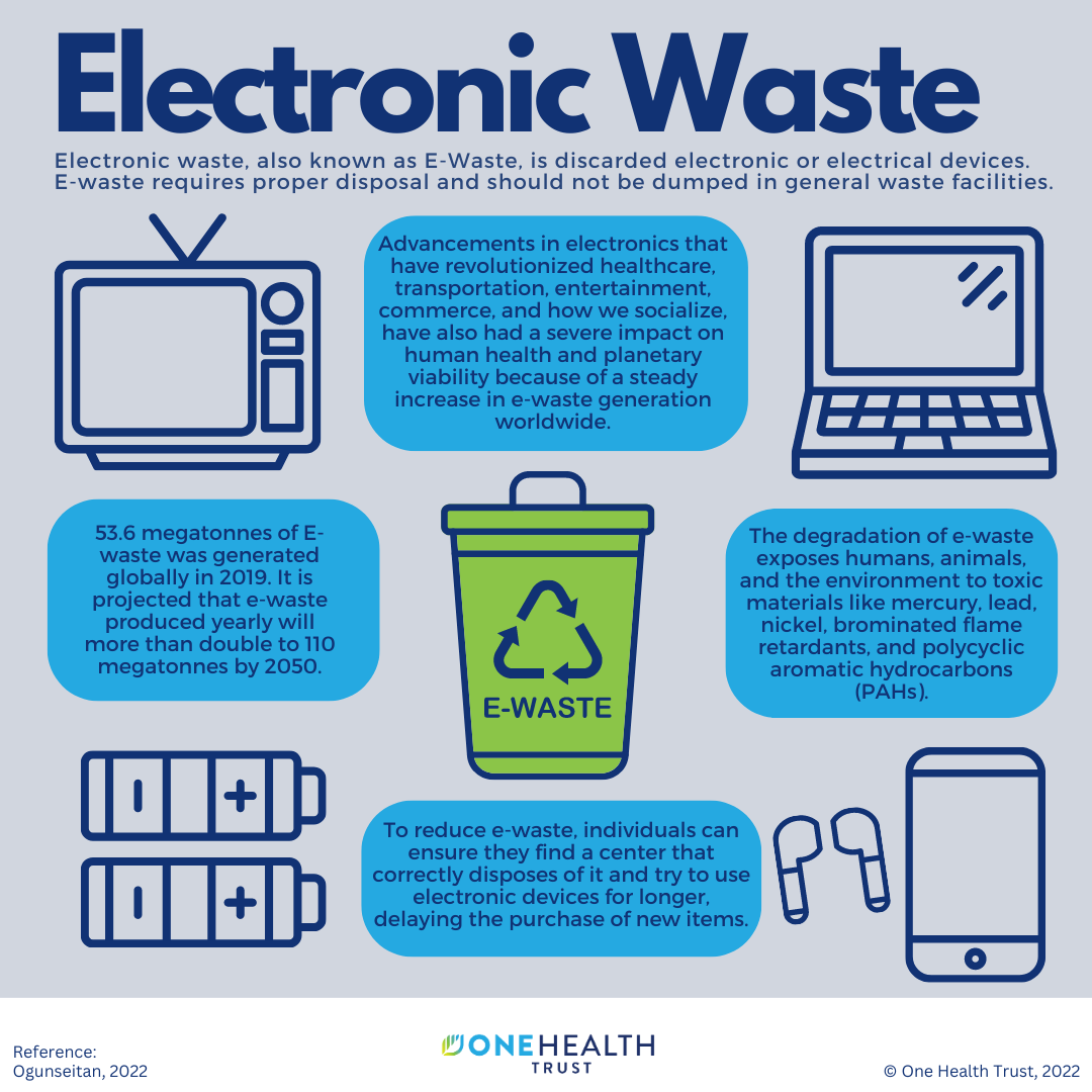 Electronic Waste - One Health Trust