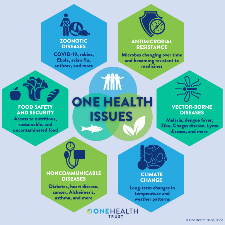 One Health Issues - One Health Trust