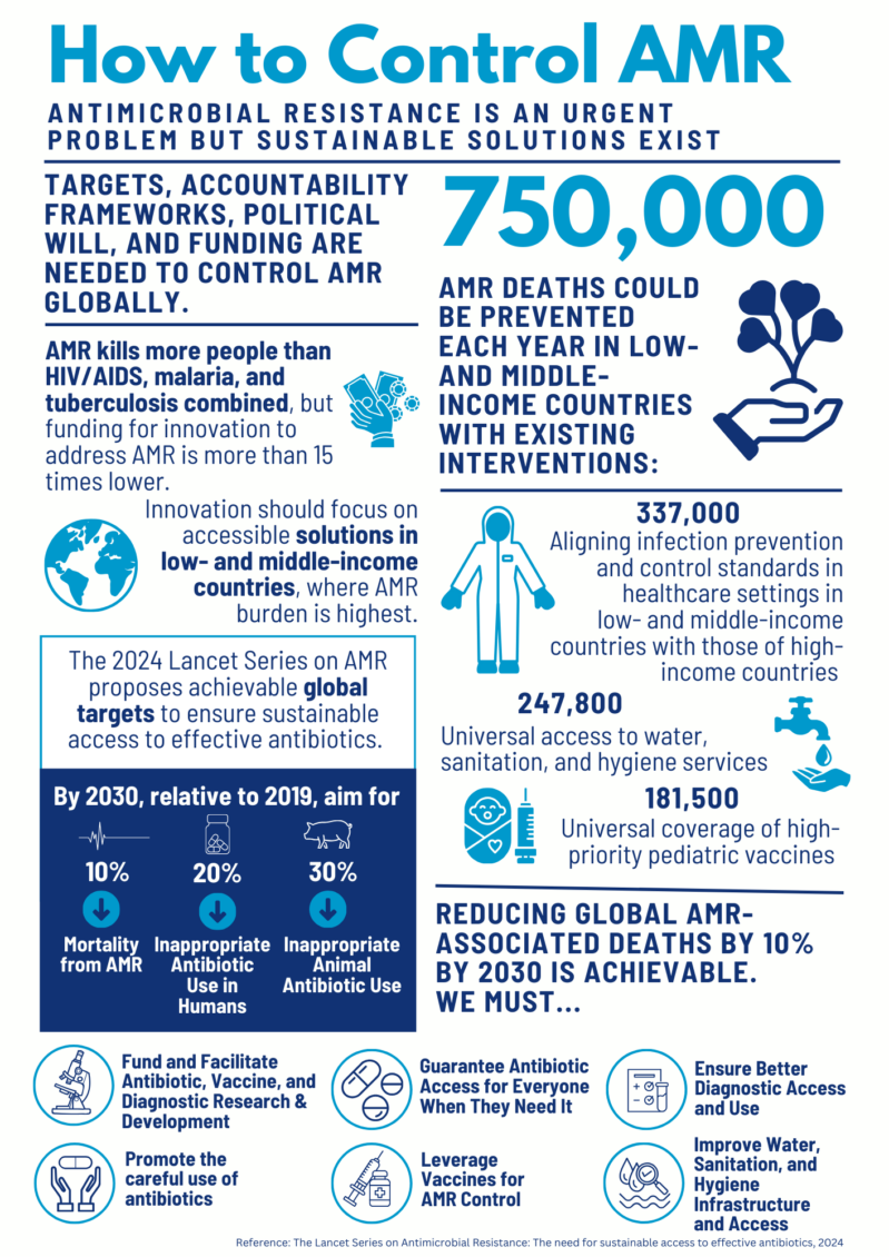 How to control AMR?