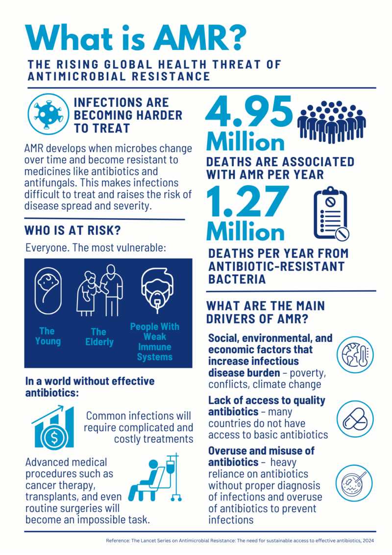 What is AMR?