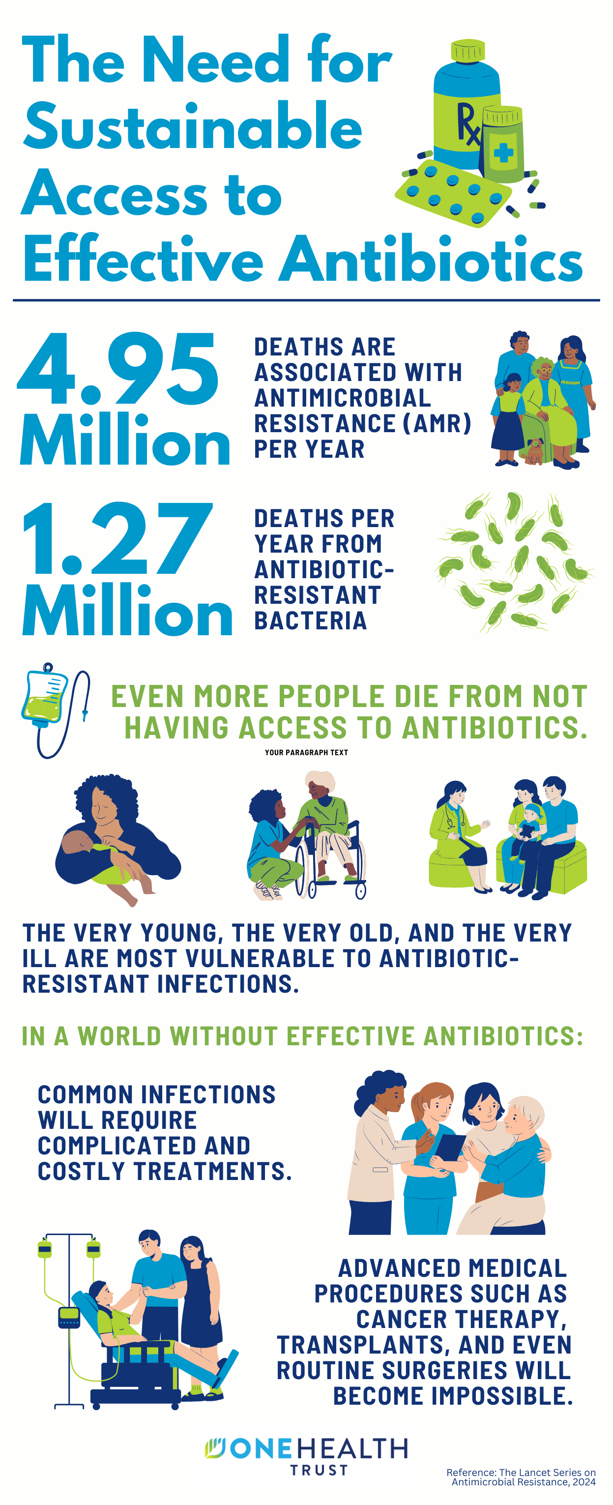 The need for sustainable access to effective antibiotics