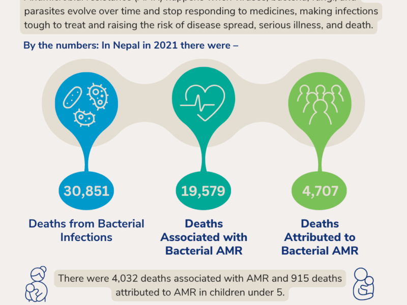 The impact of Antimicrobial Resistance in Nepal