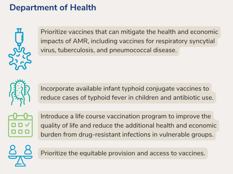 Top Recommendations to Leverage Vaccines in the Fight to Control AMR in South Africa for the National Department of Health