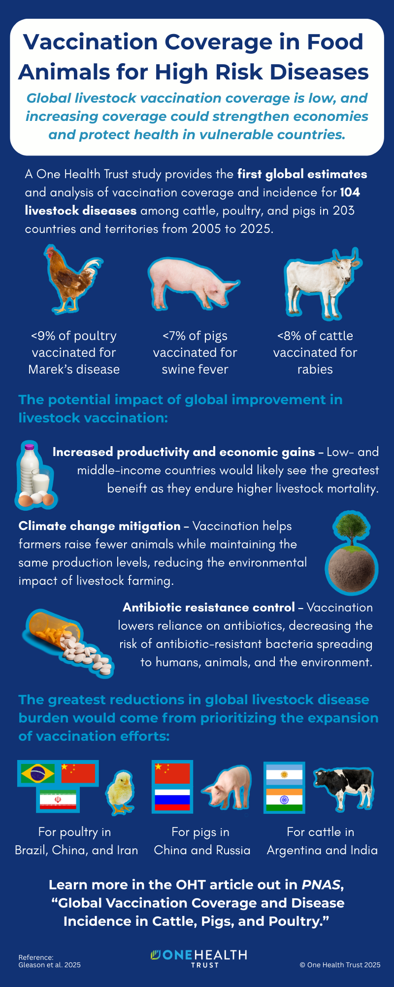 OHT PNAS Animal Vaccines (Infographic)