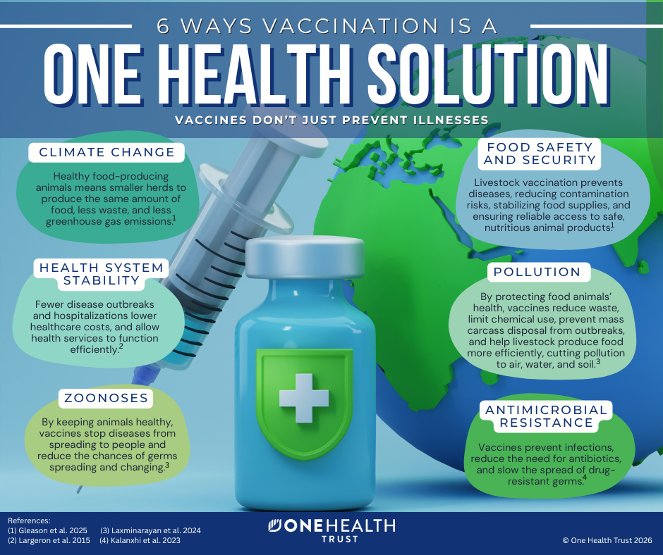 Vaccines and One Health