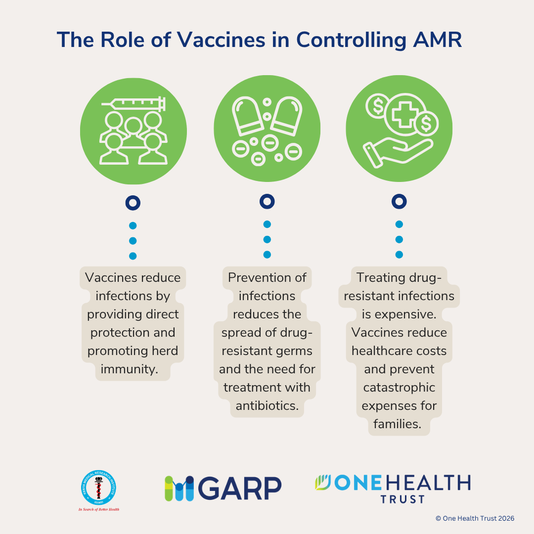 The Role of Vaccines in Controlling AMR