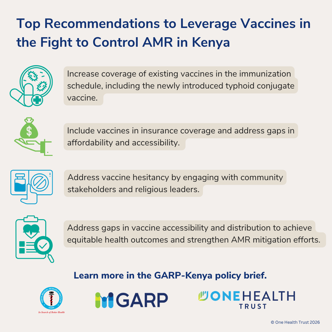 Top Recommendations to Leverage Vaccines in the Fight to Control AMR in Kenya