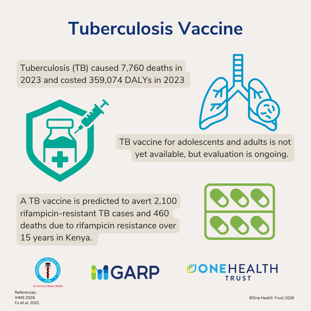 Tuberculosis Vaccine
