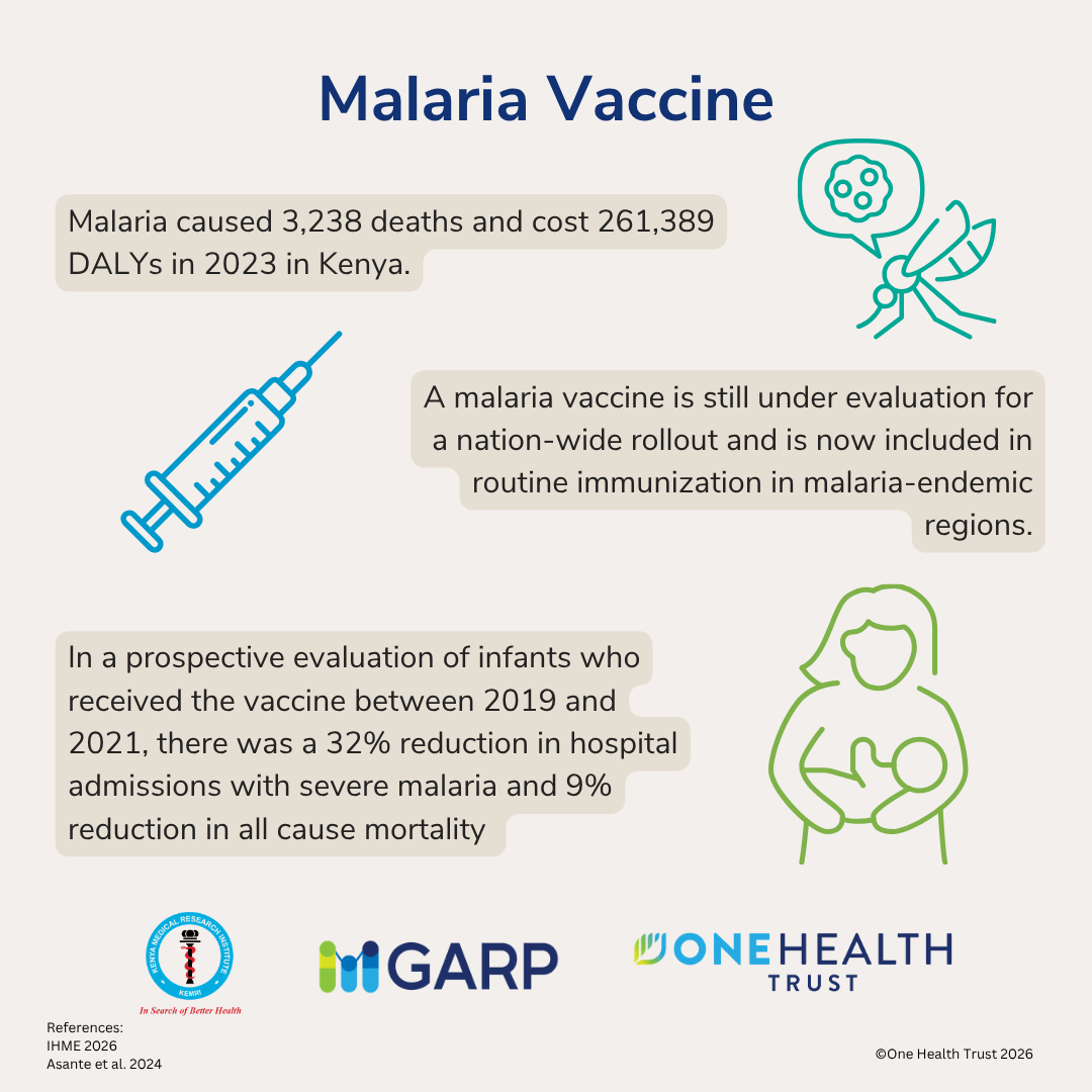 Malaria Vaccine