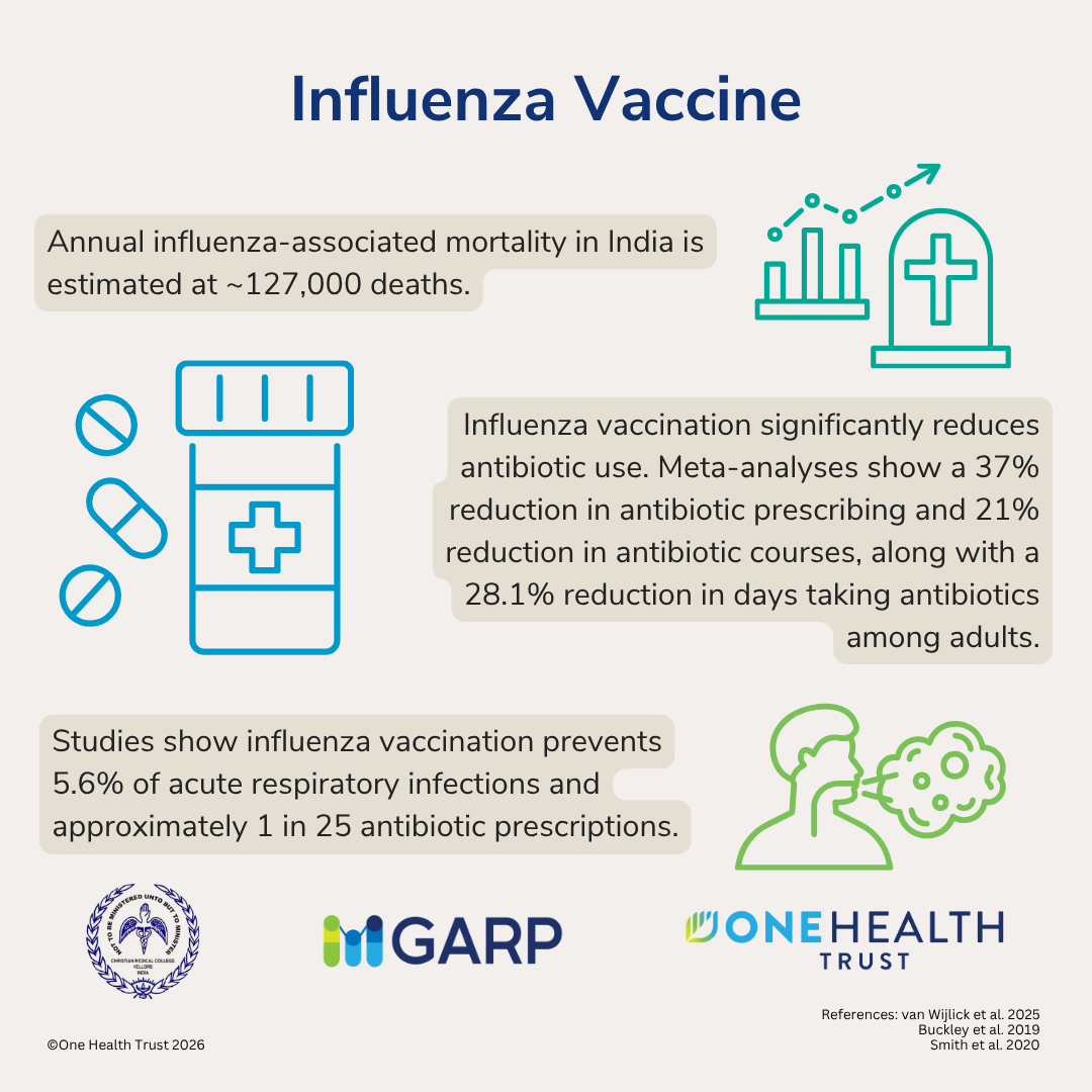 Influenza Vaccine