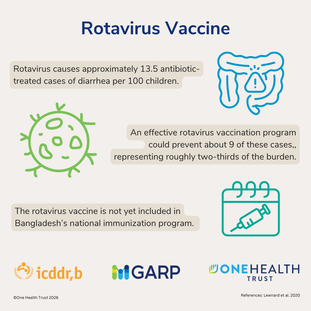 Rotavirus Vaccine