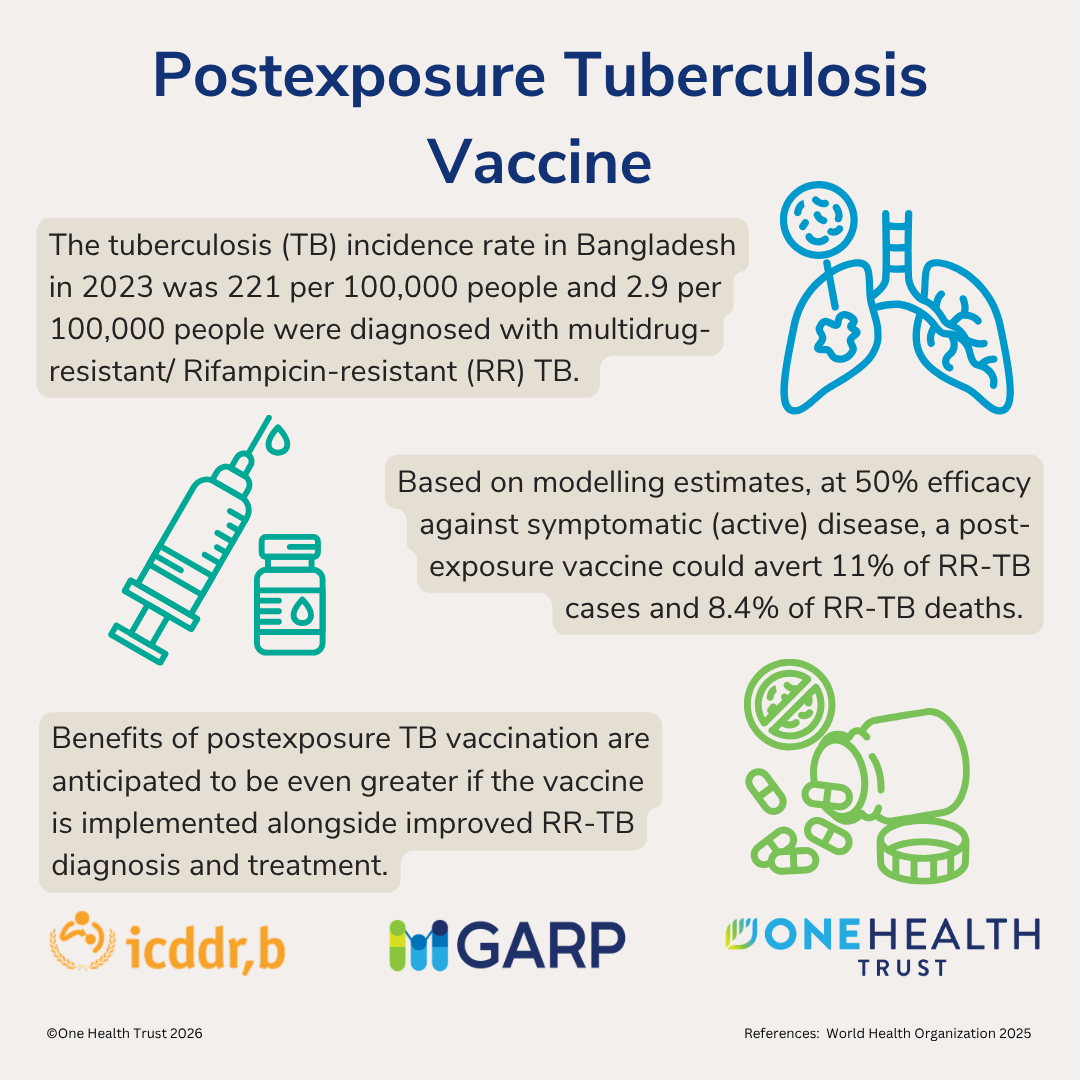 Postexposure Tuberculosis Vaccine