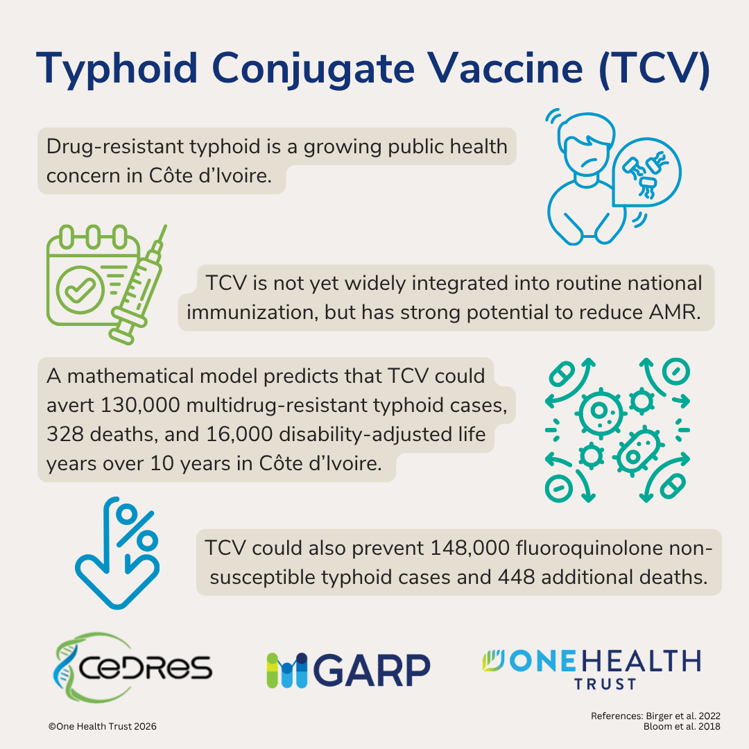 Vaccines to Control Antimicrobial Resistance in Côte d’Ivoire: Projections from mathematical models and evidence from clinical studies