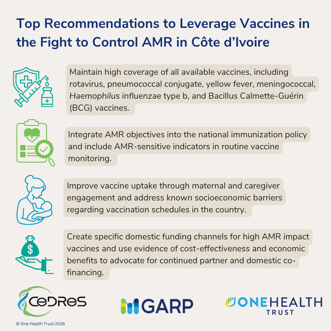 Top Recommendations to Leverage Vaccines in the Fight to Control AMR in Côte d’Ivoire