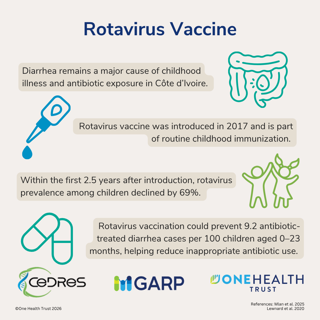 Rotavirus Vaccine
