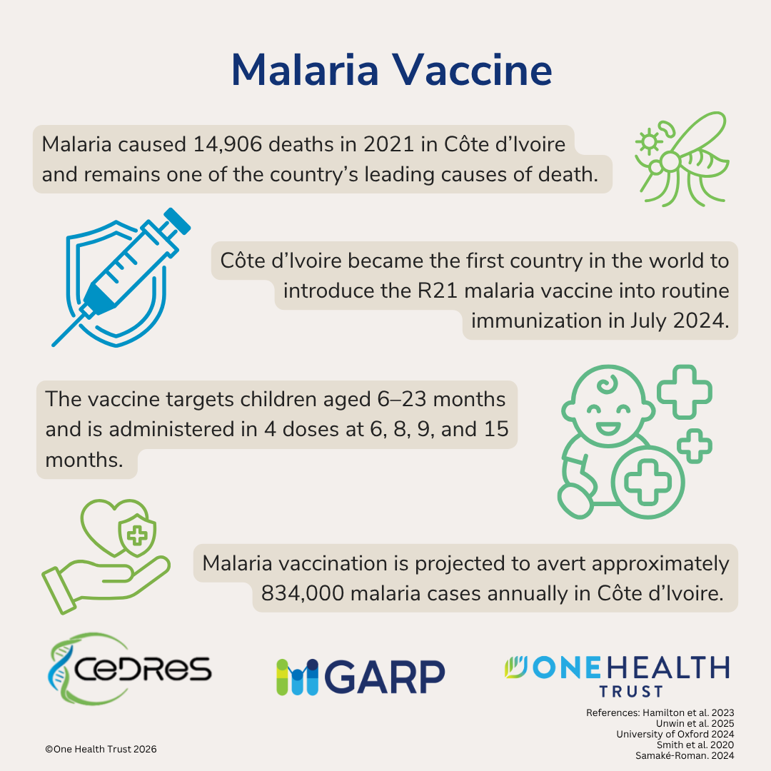 Malaria Vaccine