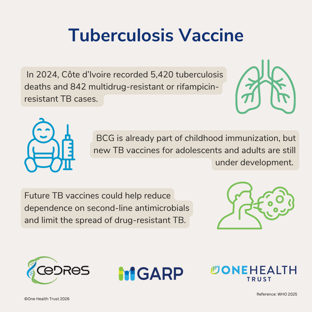 Tuberculosis Vaccine
