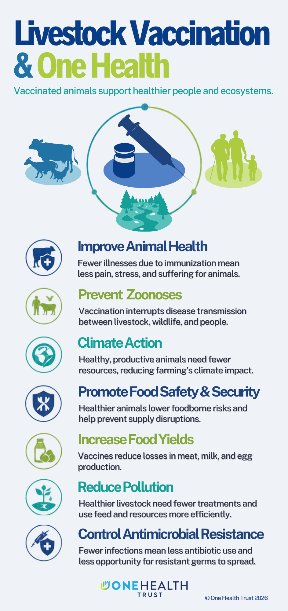 Livestock Vaccination & One Health