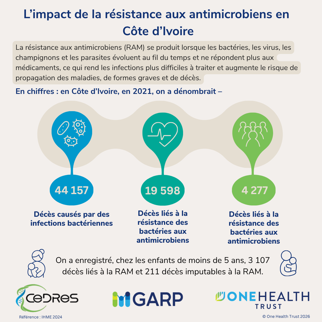 L’impact de la résistance aux antimicrobiens en Côte d’Ivoire