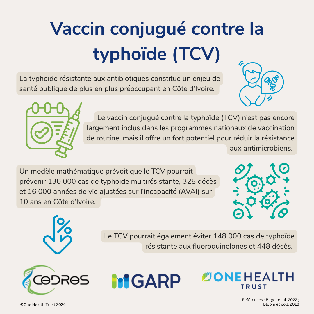 Vaccins pour lutter contre la résistance aux antimicrobiens en Côte d’Ivoire