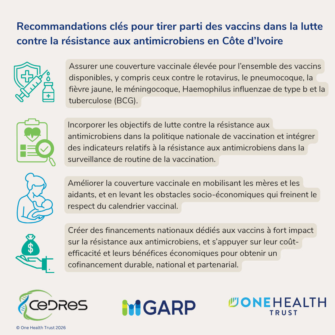 Recommandations clés pour tirer parti des vaccins dans la lutte contre la résistance aux antimicrobiens en Côte d’Ivoire