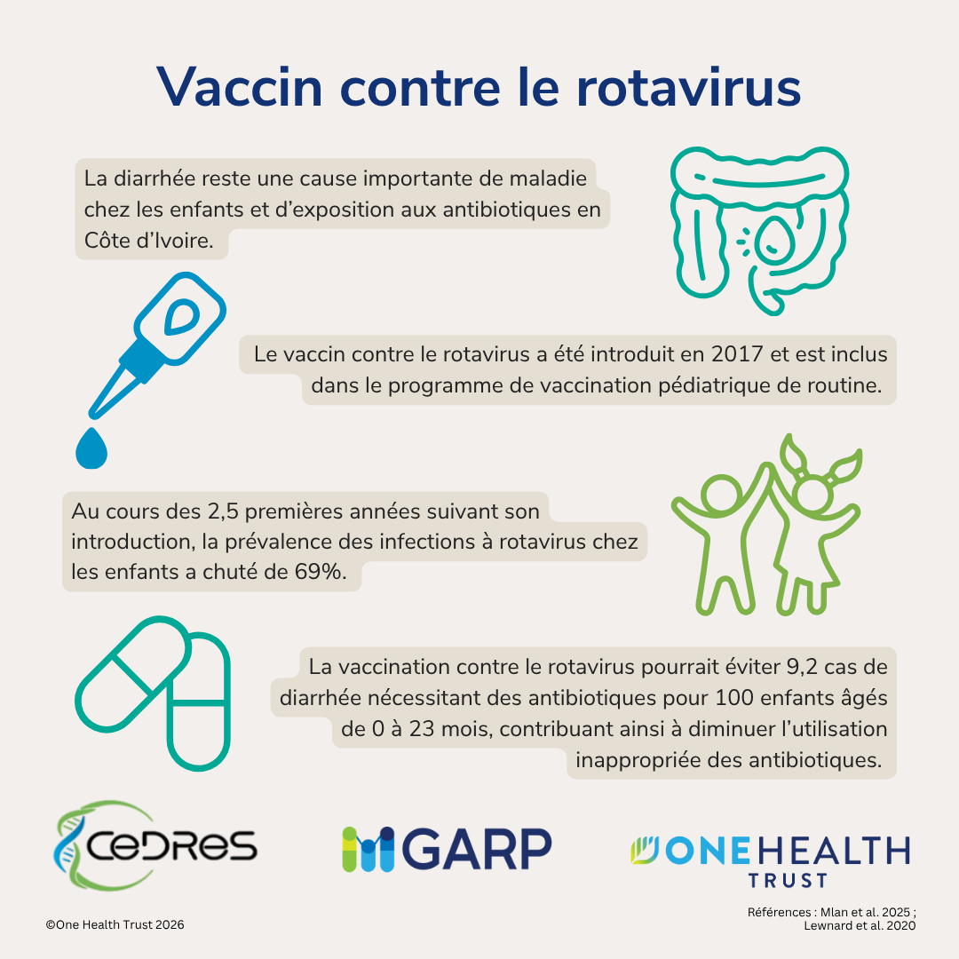 Vaccin contre le rotavirus