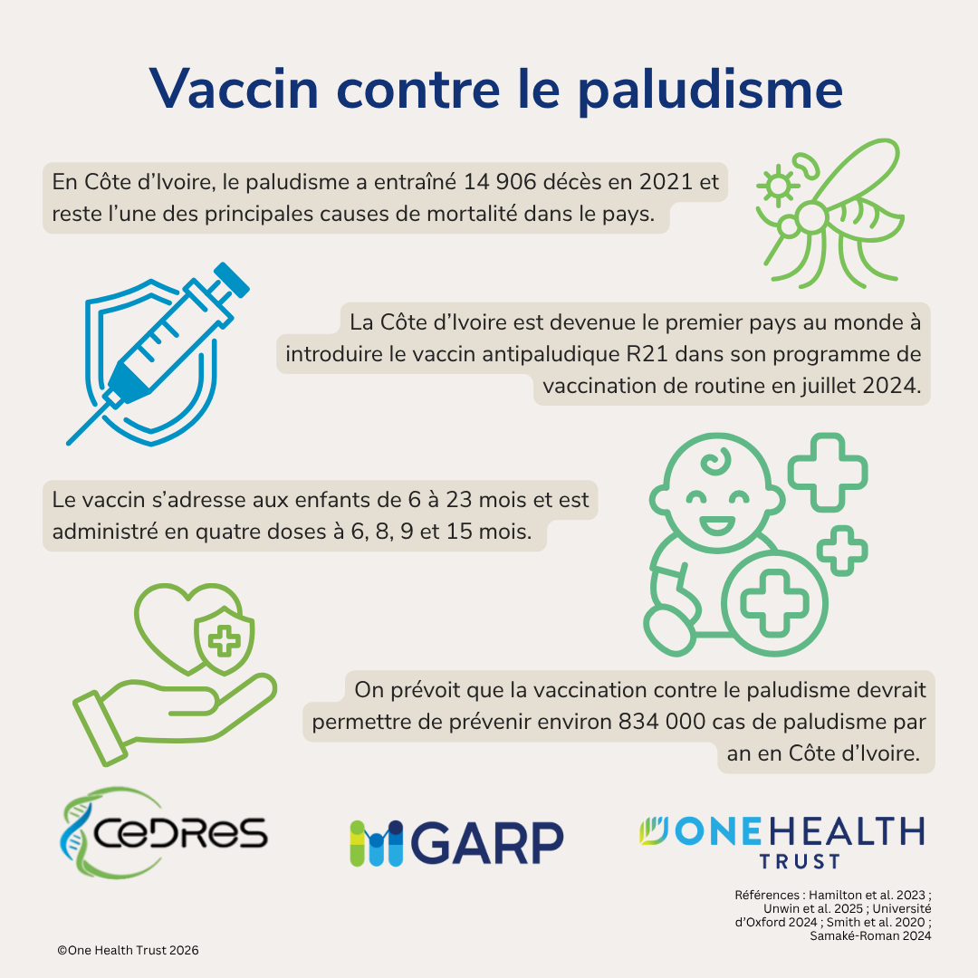Vaccin contre le paludisme