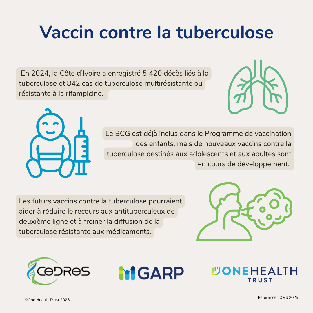 Vaccin contre la tuberculose