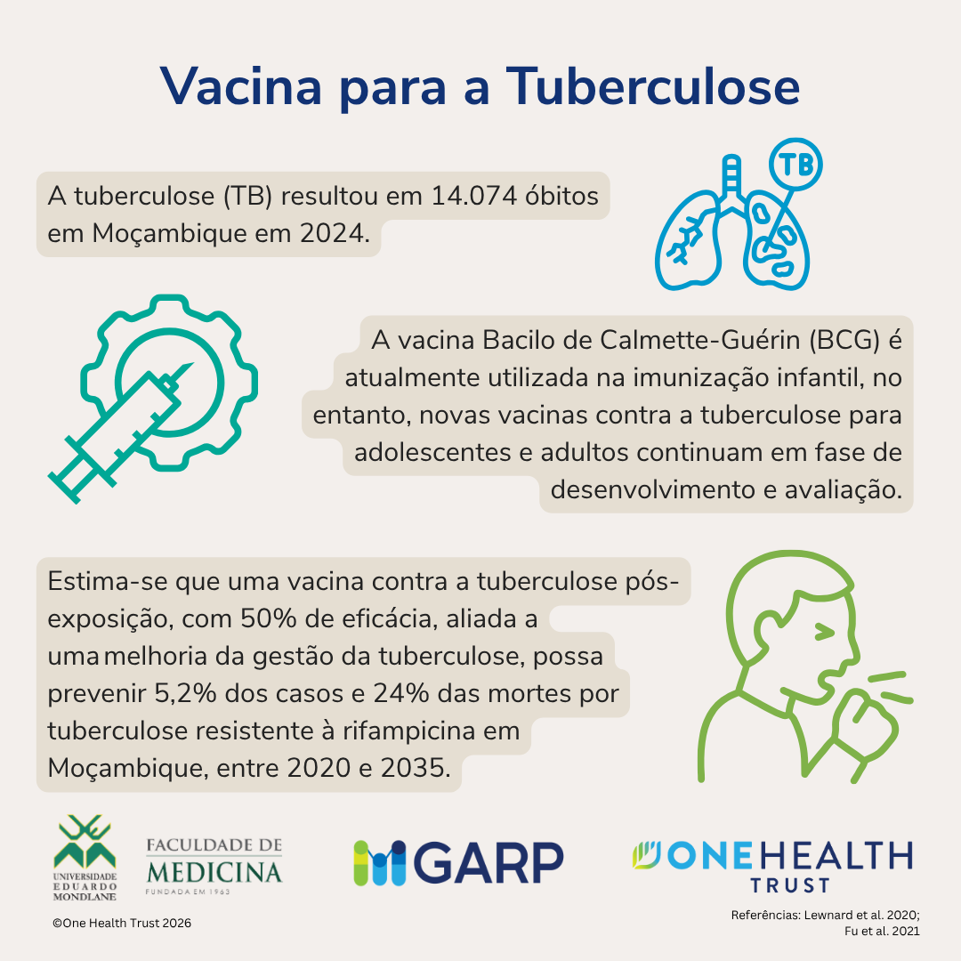 Vacinas para Combater a Resistência aos Antimicrobianos em Moçambique