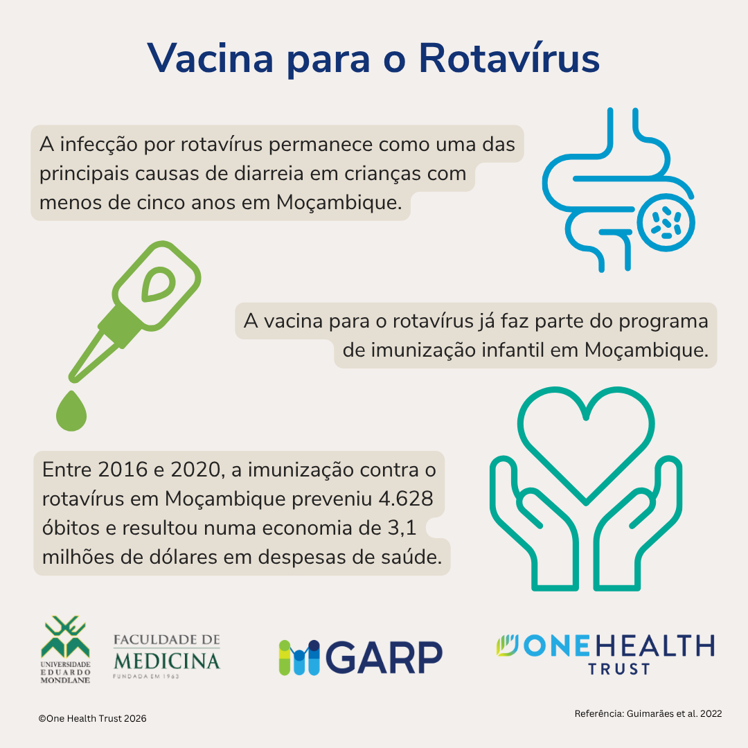 Vacinas para Combater a Resistência aos Antimicrobianos em Moçambique