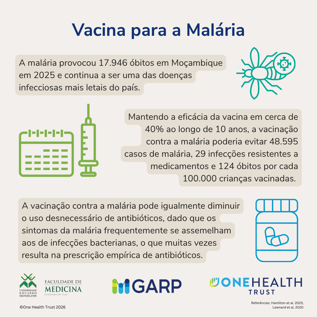 Vacinas para Combater a Resistência aos Antimicrobianos em Moçambique